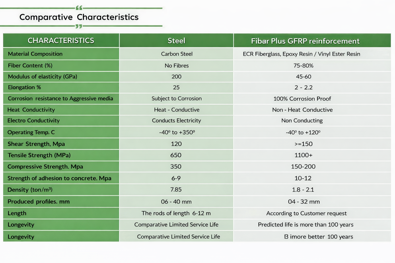 Comparison table