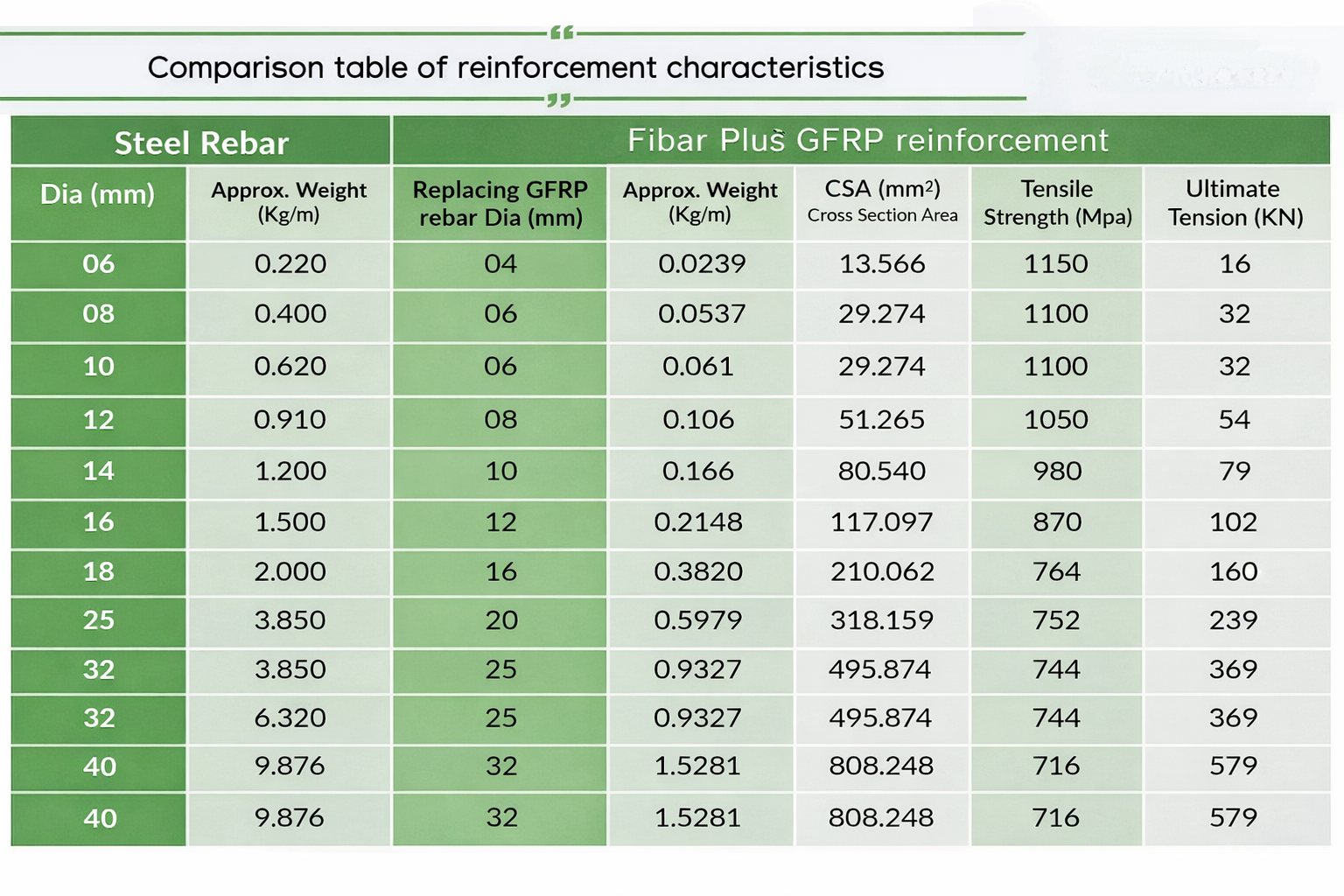 Comparison table